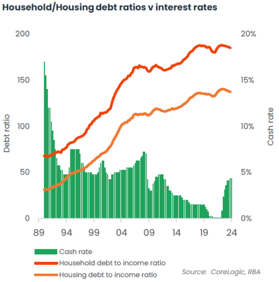 贷款拖欠从历史低水平上升，并可能进一步上升- MPI Financial 金元信贷